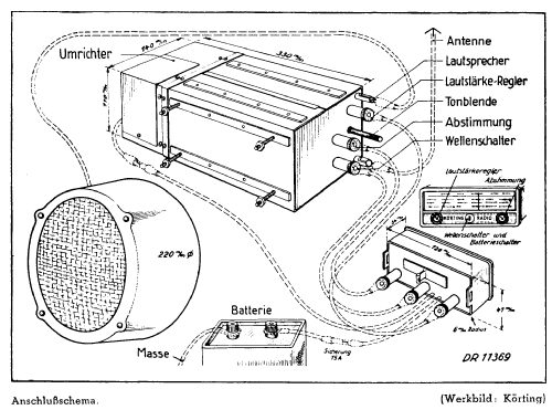 AS7340; Körting-Radio; (ID = 1531493) Car Radio