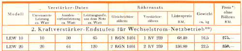 Excello-Kraft-Endstufe LEW20; Körting-Radio; (ID = 2303575) Verst/Mix