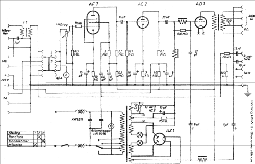 HSW II ; Körting-Radio; (ID = 29644) Ampl/Mixer