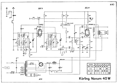 Novum 40W; Körting-Radio; (ID = 44760) Radio