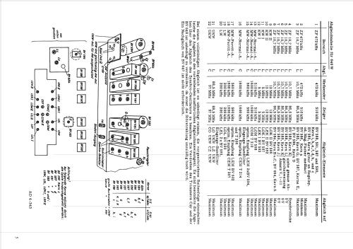 Royal 3D dyn 440W; Körting-Radio; (ID = 15462) Radio