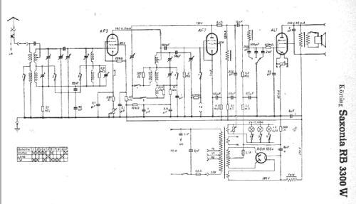 Saxonia RB3300W; Körting-Radio; (ID = 4744) Radio