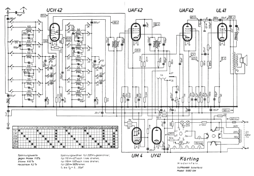 Supramar 6660GW; Körting-Radio; (ID = 1133827) Radio