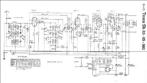 Krefft Tosca 83-65-500; Krefft AG, W.; (ID = 4843) Radio