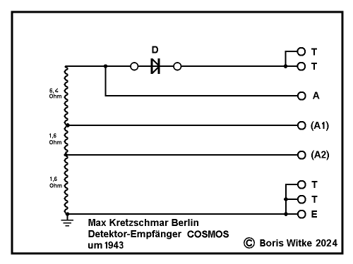 Cosmos ; Kretzschmar, Max, (ID = 2992585) Crystal