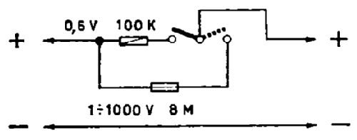 Fet Multitest ; Krundaal Davoli; (ID = 704867) Equipment