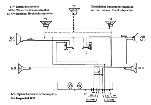 Riva Ch= 609a; Kuba Kuba-Imperial, (ID = 98452) Radio