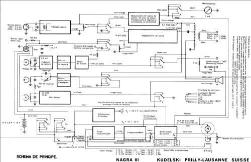 Nagra III P, PH; Kudelski SA; (ID = 283410) R-Player