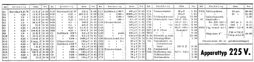 225V; Kungs Brand; (ID = 659689) Radio