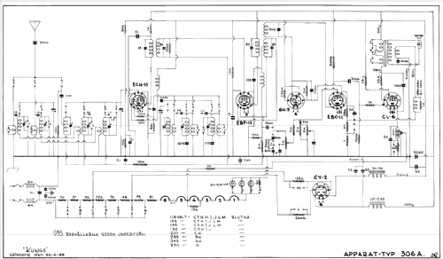 306A; Kungs Brand; (ID = 659703) Radio