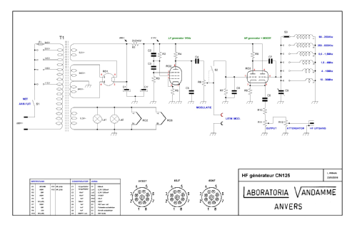 H.F. Generator C.N. 125; Laboratoria Vandamme (ID = 2321923) Equipment