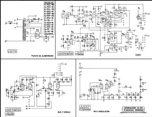 Generador de Vídeo M-231; LME Laboratorio de (ID = 733211) Equipment