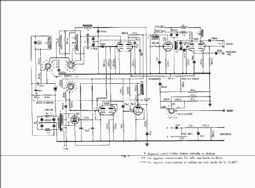 Generador de Barrido y Marcador 1550; LEA - Laboratorios (ID = 1236921) Equipment