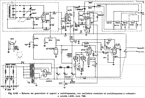 Generatore di segnali 748; LAEL, Laboratori (ID = 661115) Equipment