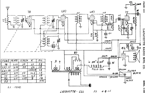 C22; Lafayette Radio & TV (ID = 660168) Radio