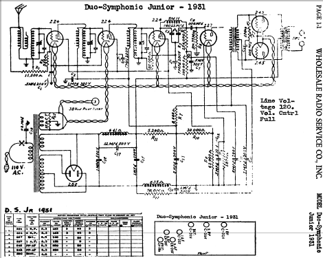 Duo Symphonic Junior 1931 ; Lafayette Radio & TV (ID = 455299) Radio