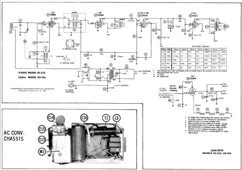 FS-233 ; Lafayette Radio & TV (ID = 562661) Radio