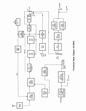 HA-600A; Lafayette Radio & TV (ID = 3127773) Amateur-R