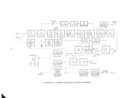 HA-800B ; Lafayette Radio & TV (ID = 2035703) Amateur-R