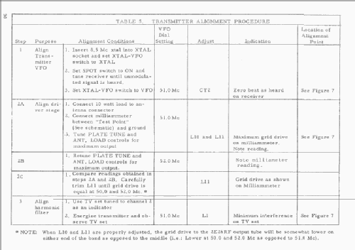 Six Meters HA-460; Lafayette Radio & TV (ID = 1707687) Amat TRX