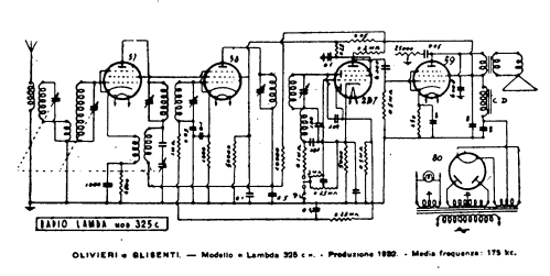 325C; Lambda - Olivieri e (ID = 227706) Radio