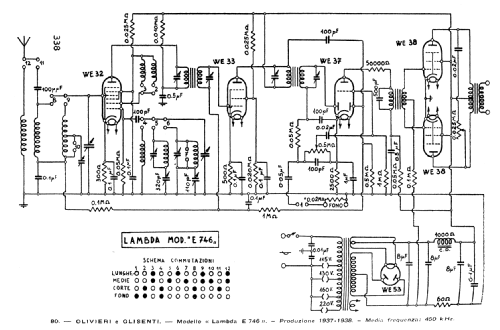 E746; Lambda - Olivieri e (ID = 37281) Radio