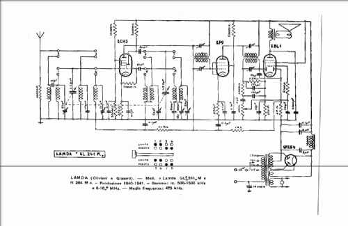 GL241M; Lambda - Olivieri e (ID = 638312) Radio