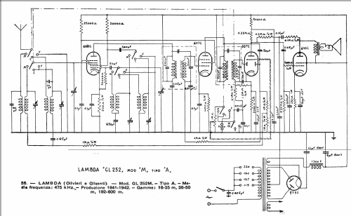 GL252-M; Lambda - Olivieri e (ID = 256030) Radio