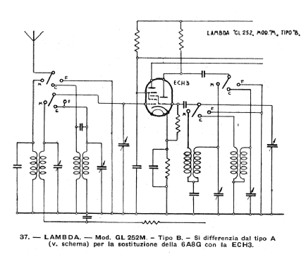 GL252-M; Lambda - Olivieri e (ID = 256033) Radio