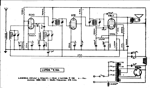 R164G; Lambda - Olivieri e (ID = 227789) Radio