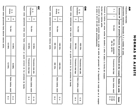 T-921; Lavis S.A., Labelson (ID = 306129) Radio