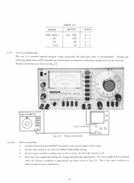Distortion Meter LDM-170; Leader Electronics (ID = 2750455) Ausrüstung