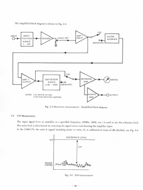 Distortion Meter LDM-170; Leader Electronics (ID = 2750463) Ausrüstung