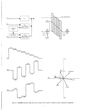 NTSC Pattern Generator LCG-396; Leader Electronics (ID = 2939873) Equipment