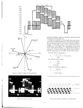 NTSC Pattern Generator LCG-396; Leader Electronics (ID = 2939876) Equipment