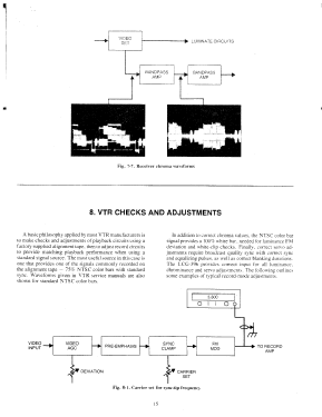NTSC Pattern Generator LCG-396; Leader Electronics (ID = 2939881) Equipment