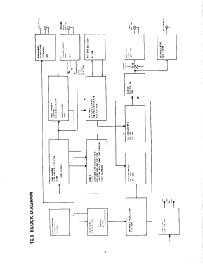 NTSC Pattern Generator LCG-396; Leader Electronics (ID = 2939888) Equipment