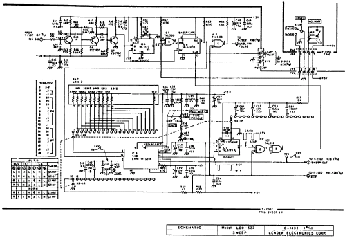 Oscilloscope 20MHz LBO-522; Leader Electronics (ID = 1030375) Equipment