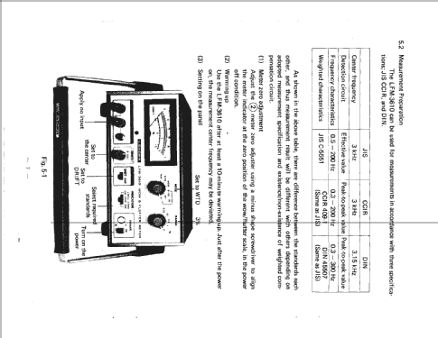 Wow & Flutter Meter LFM-3610; Leader Electronics (ID = 2080407) Equipment