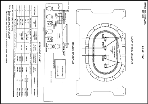 567 ; Lear Inc.; Grand (ID = 431557) Radio