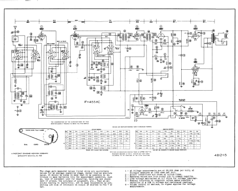 Learavian - Beacon, Broadcast and Airline Receiver RM-402C; Lear Inc.; Grand (ID = 995225) Commercial Re