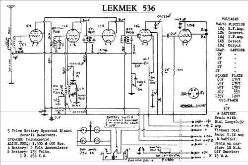 536; Lekmek Radio (ID = 755653) Radio