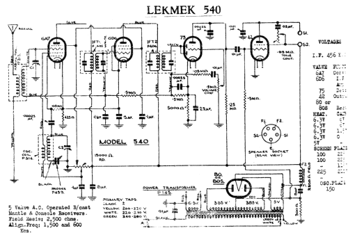 540; Lekmek Radio (ID = 755651) Radio