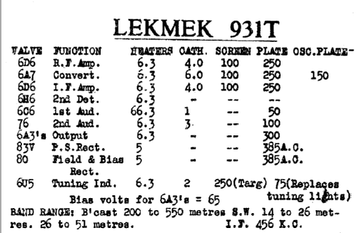 931T; Lekmek Radio (ID = 755681) Radio