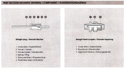 Subminiature fibre optic connector RD-12; LEMO SA; Ecublens (ID = 2317210) Misc