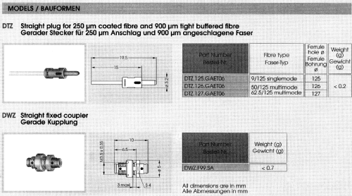 Subminiature fibre optic connector RD-12; LEMO SA; Ecublens (ID = 2317214) Diverses