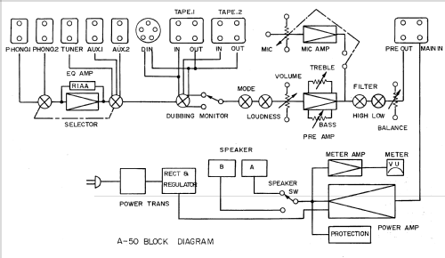 Stereo Amplifier A50; Lenco; Burgdorf (ID = 964074) Ampl/Mixer