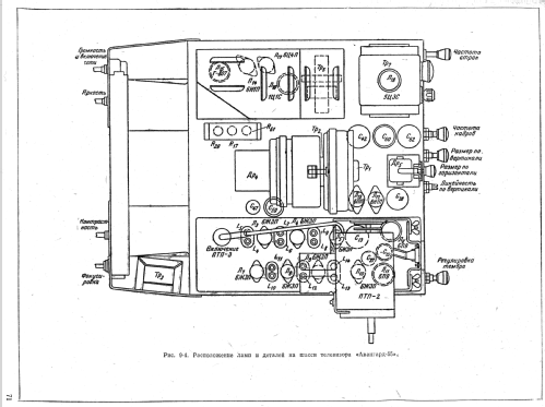 Avangard {Авангард} 55; Leningrad Kozitsky (ID = 2340606) TV Radio