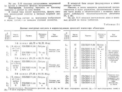 Avangard {АВАНГАРД} TL1; Leningrad Kozitsky (ID = 2337689) Fernseh-E