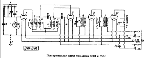 BČK {БЧК}; Leningrad Kozitsky (ID = 177653) Radio